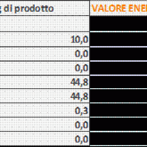 Valori nutrizionali Miele e Propoli